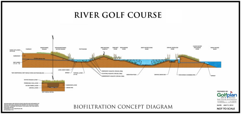 designing courses - topographical map